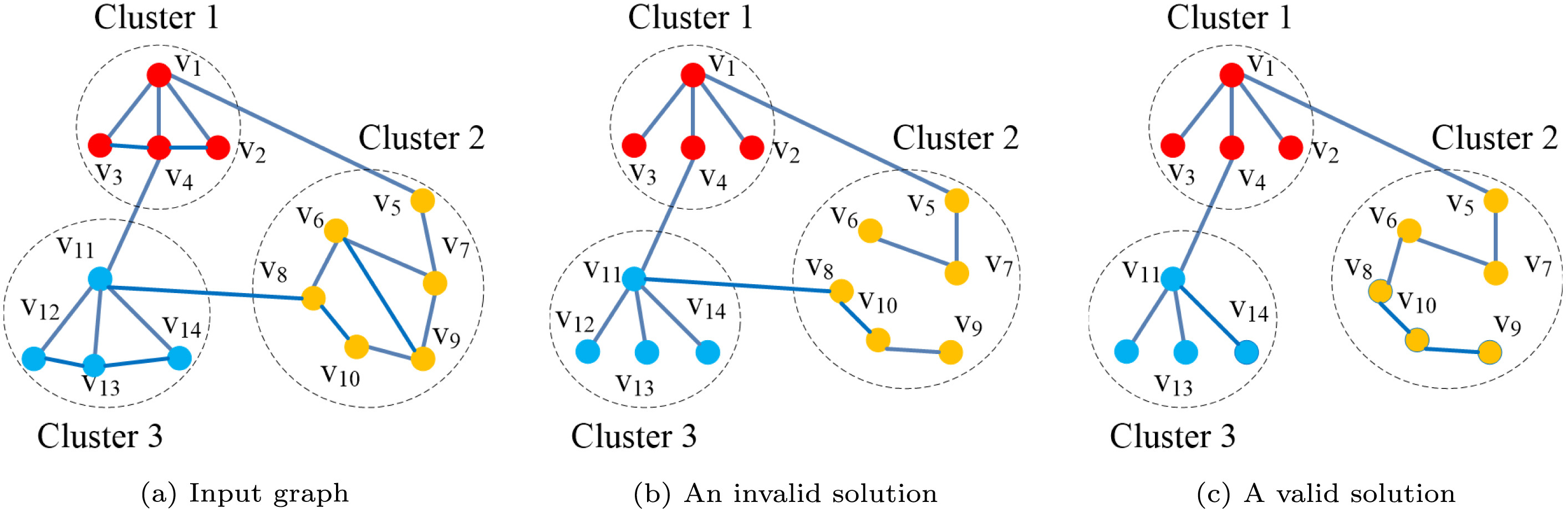 Adaptive Knowledge Transfer in Multifactorial Evolutionary Algorithm for the Clustered Minimum Routing Cost Problem