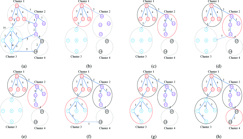 A Heuristic Based on Randomized Greedy Algorithms for the Clustered Shortest-Path Tree Problem