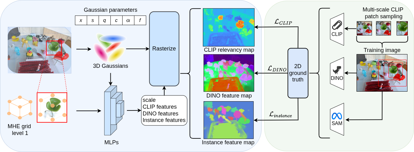 Ilov3Splat: Instance-Level Open-Vocabulary 3D Scene Understanding in Gaussian Splatting