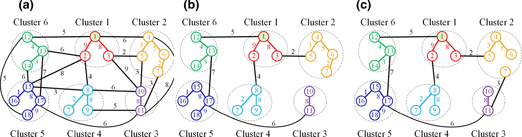 Multifactorial evolutionary algorithm for solving clustered tree problems: competition among Cayley codes