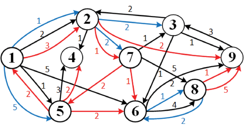 Multifactorial Evolutionary Algorithm for Inter-Domain Path Computation under Domain Uniqueness Constraint