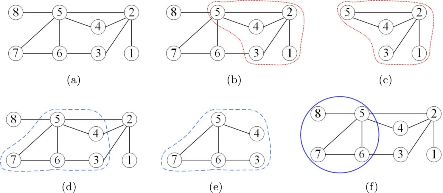 Evolutionary multitasking algorithm based on a dynamic solution encoding strategy for the minimum s-club cover problem