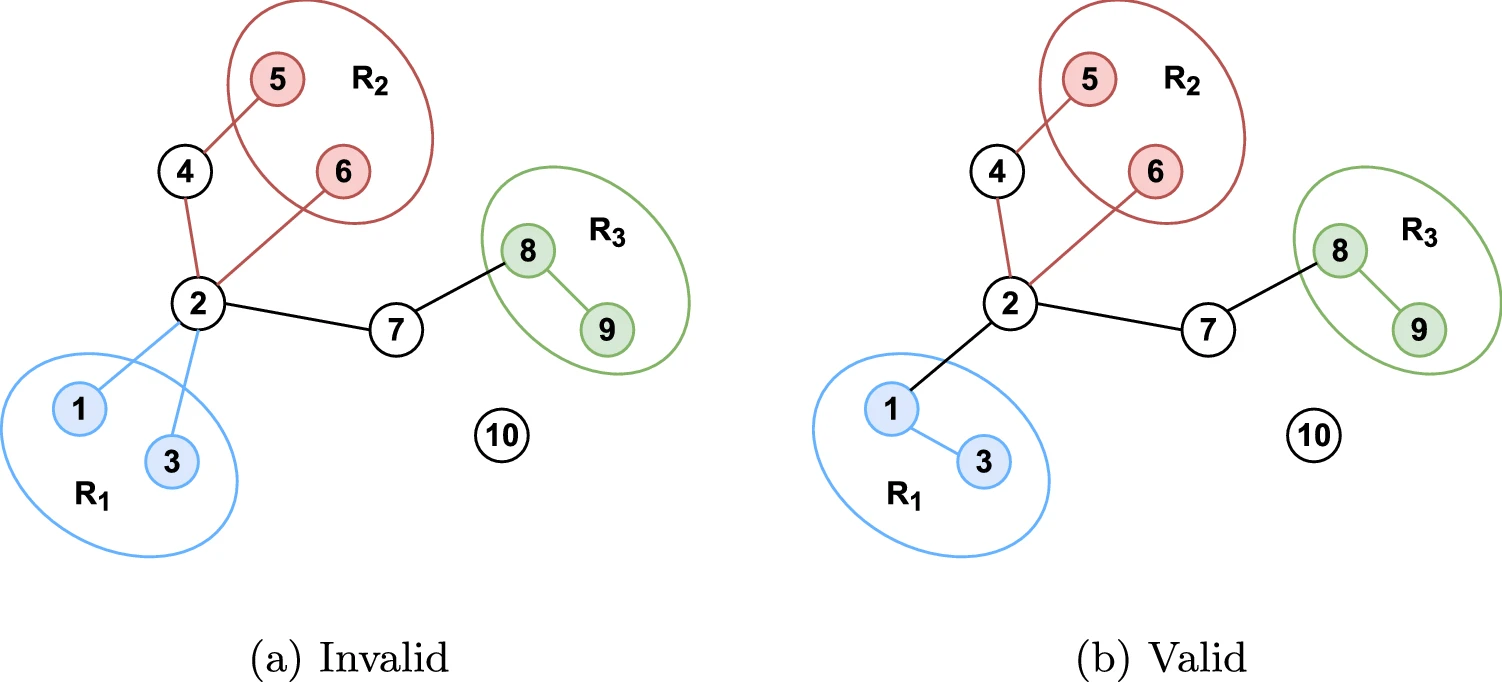 Genetic algorithm based approach to solve the Clustered Steiner Tree Problem